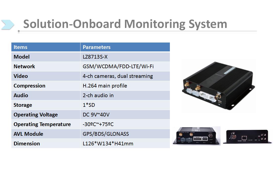 School Bus Security Management System - Highdart(3).jpg